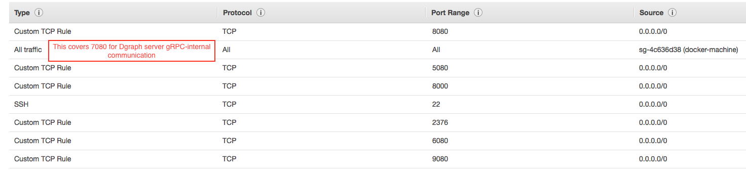 AWS Security Group
